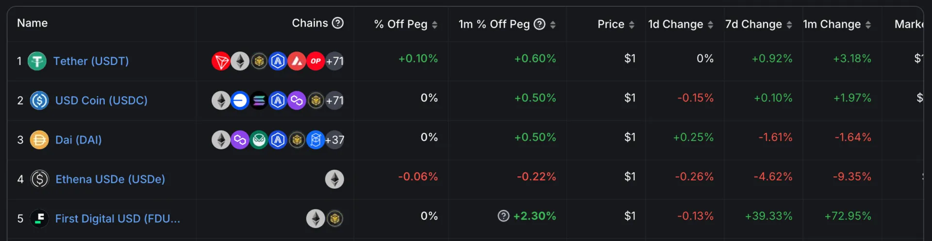 Vốn hóa thị trường Stablecoin đạt 168 tỷ USD - Tin Tức Bitcoin - Cập Nhật Tin Tức Coin Mới Nhất 24/7 2024