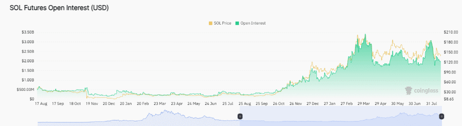 TVL Jito vượt 12 triệu SOL - Tin Tức Bitcoin - Cập Nhật Tin Tức Coin Mới Nhất 24/7 2024