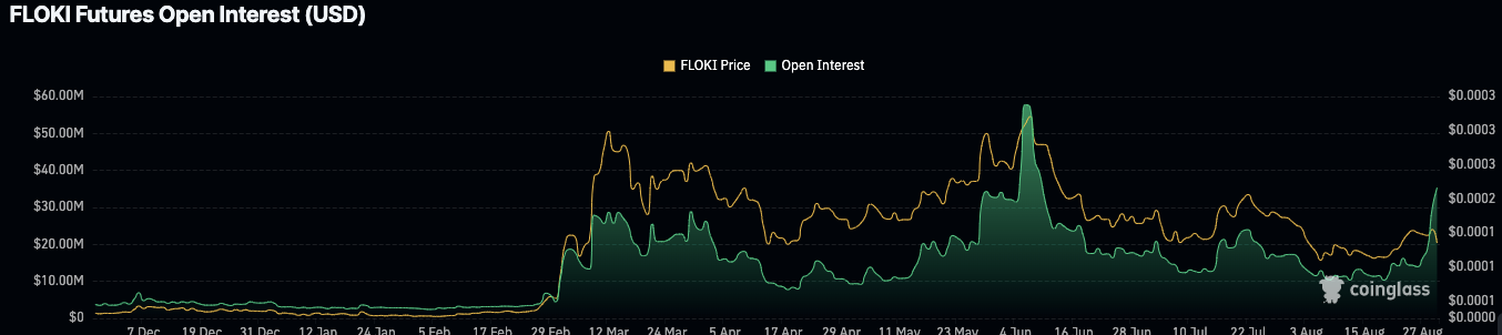 Cá voi Floki Inu thanh lý 15 tỷ token FLOKI - Tin Tức Bitcoin - Cập Nhật Tin Tức Coin Mới Nhất 24/7 2024