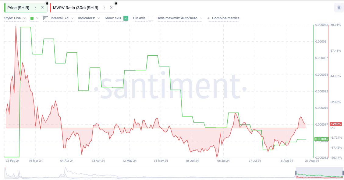 Giá Shiba Inu sẽ đạt 1 USD vào năm 2024? - Tin Tức Bitcoin - Cập Nhật Tin Tức Coin Mới Nhất 24/7 2024