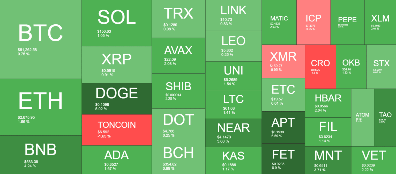 Tổng quan thị trường tiền điện tử. Nguồn: QuantifyCrypto