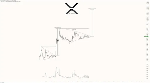 Giá XRP có thể vượt qua mức 250 USD? - Tin Tức Bitcoin - Cập Nhật Tin Tức Coin Mới Nhất 24/7 2024