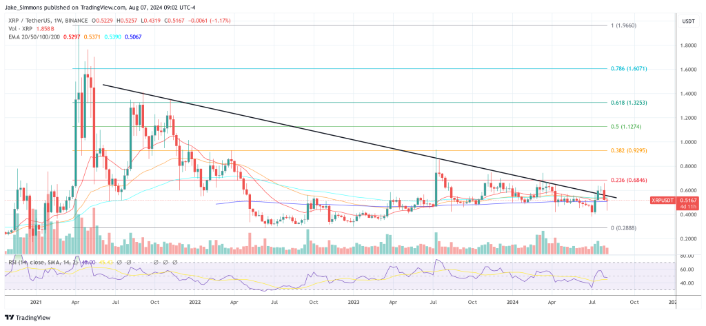 XRP phải vượt qua đường kháng cự một lần nữa, biểu đồ 1 tuần | Nguồn: XRPUSDT trên TradingView.com