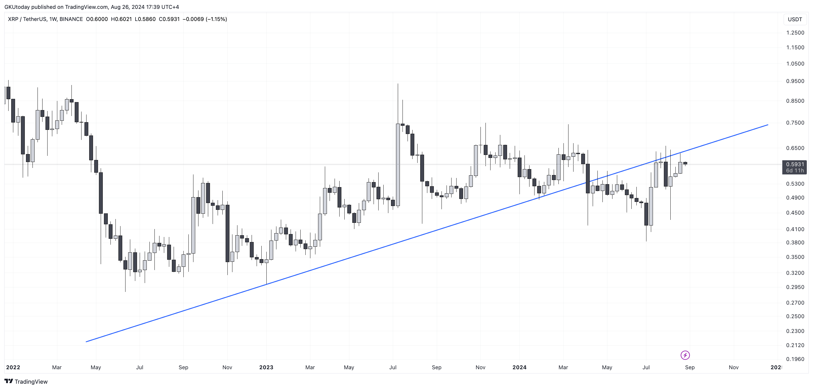 100 triệu XRP vừa được di chuyển - Tin Tức Bitcoin - Cập Nhật Tin Tức Coin Mới Nhất 24/7 2024