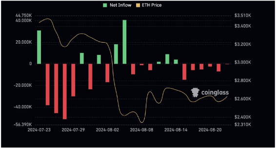 Spot Ethereum ETF vừa tròn 1 tháng tuổi - Tin Tức Bitcoin - Cập Nhật Tin Tức Coin Mới Nhất 24/7 2024