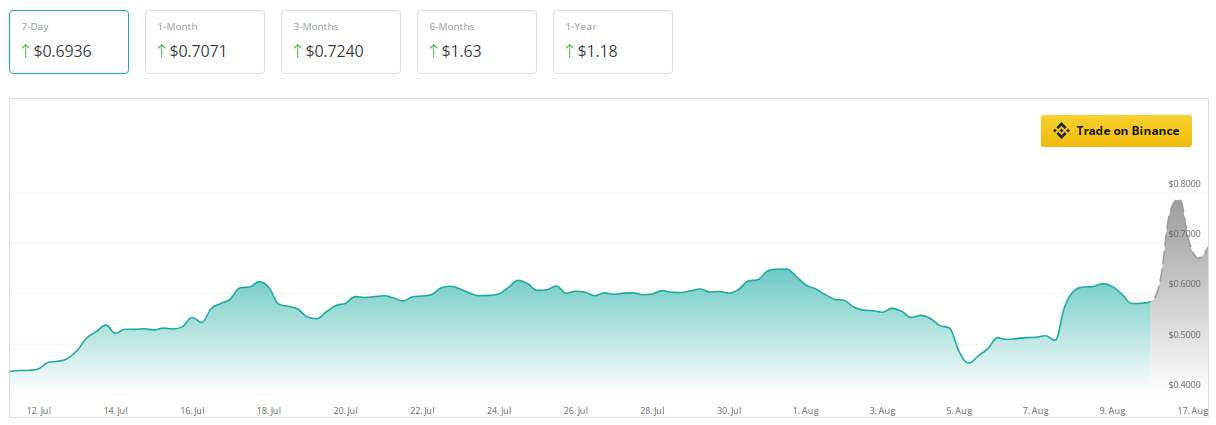 Vốn hóa thị trường XRP tăng 23% - Tin Tức Bitcoin - Cập Nhật Tin Tức Coin Mới Nhất 24/7 2024