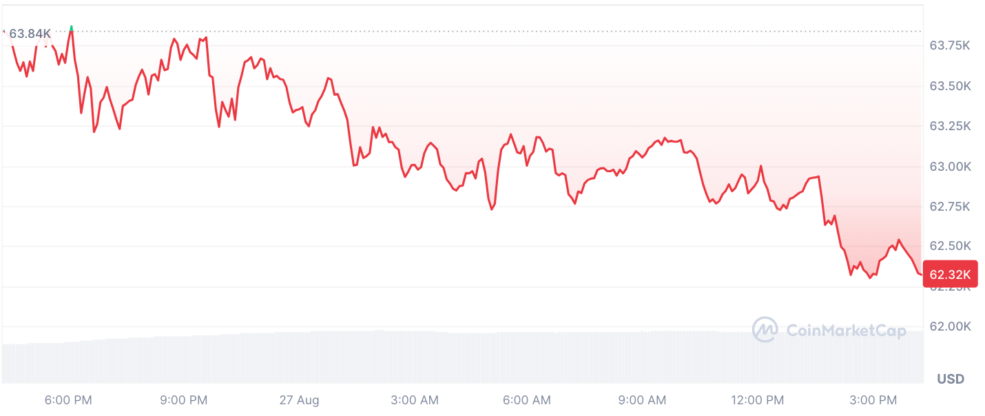 30000 Bitcoin được chuyển đến Binance - Tin Tức Bitcoin - Cập Nhật Tin Tức Coin Mới Nhất 24/7 2024