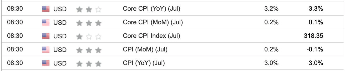 Dự đoán giá Ethereum khi dữ liệu CPI của Hoa Kỳ được công bố - Tin Tức Bitcoin - Cập Nhật Tin Tức Coin Mới Nhất 24/7 2024