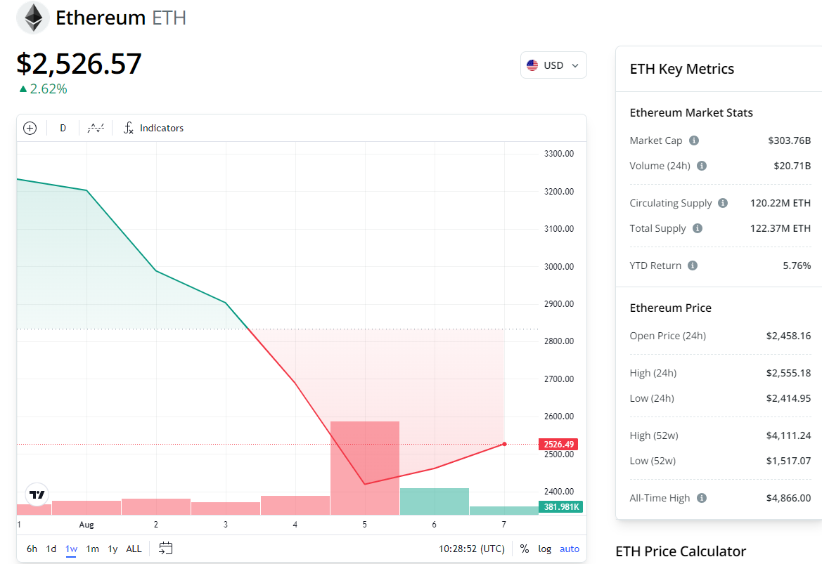 Jump Trading bán 29 triệu USD Ethereum - Tin Tức Bitcoin - Cập Nhật Tin Tức Coin Mới Nhất 24/7 2024