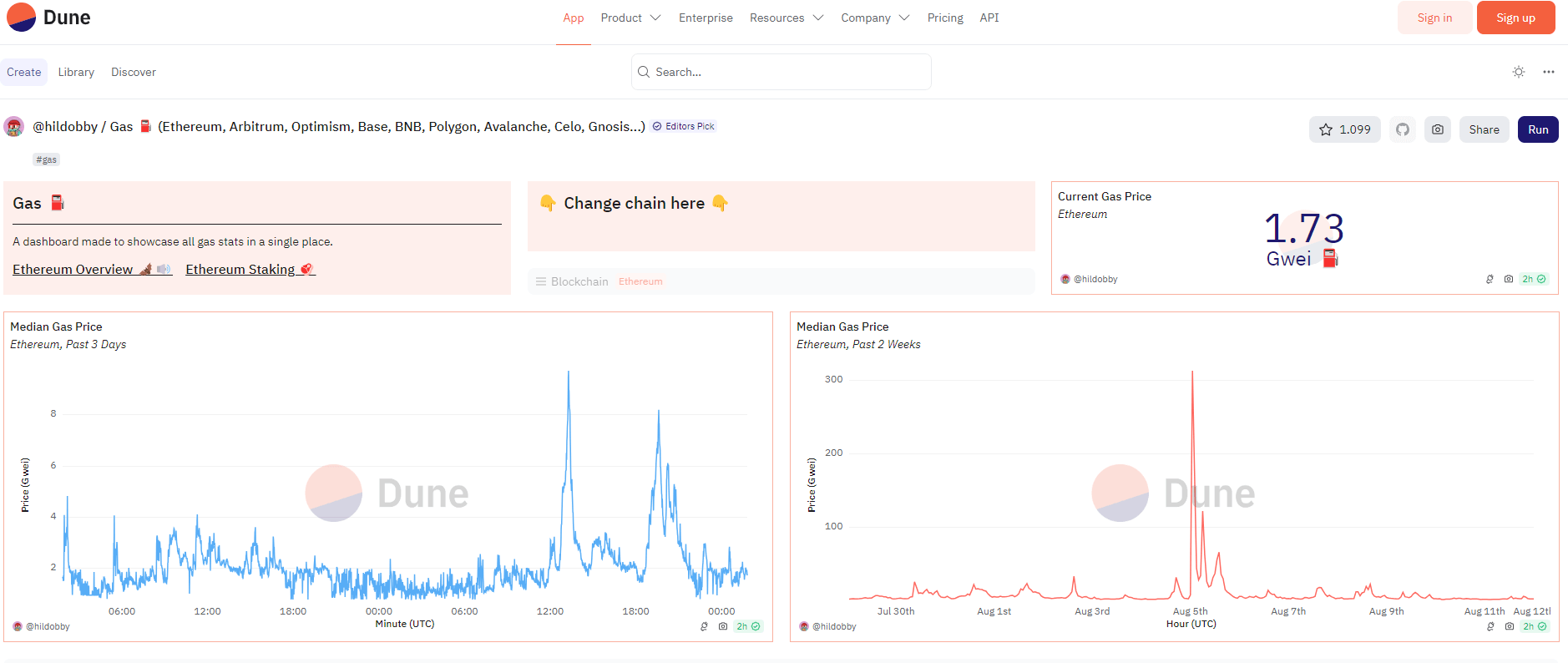 Phí gas Ethereum giảm xuống mức thấp nhất 5 năm - Tin Tức Bitcoin - Cập Nhật Tin Tức Coin Mới Nhất 24/7 2024