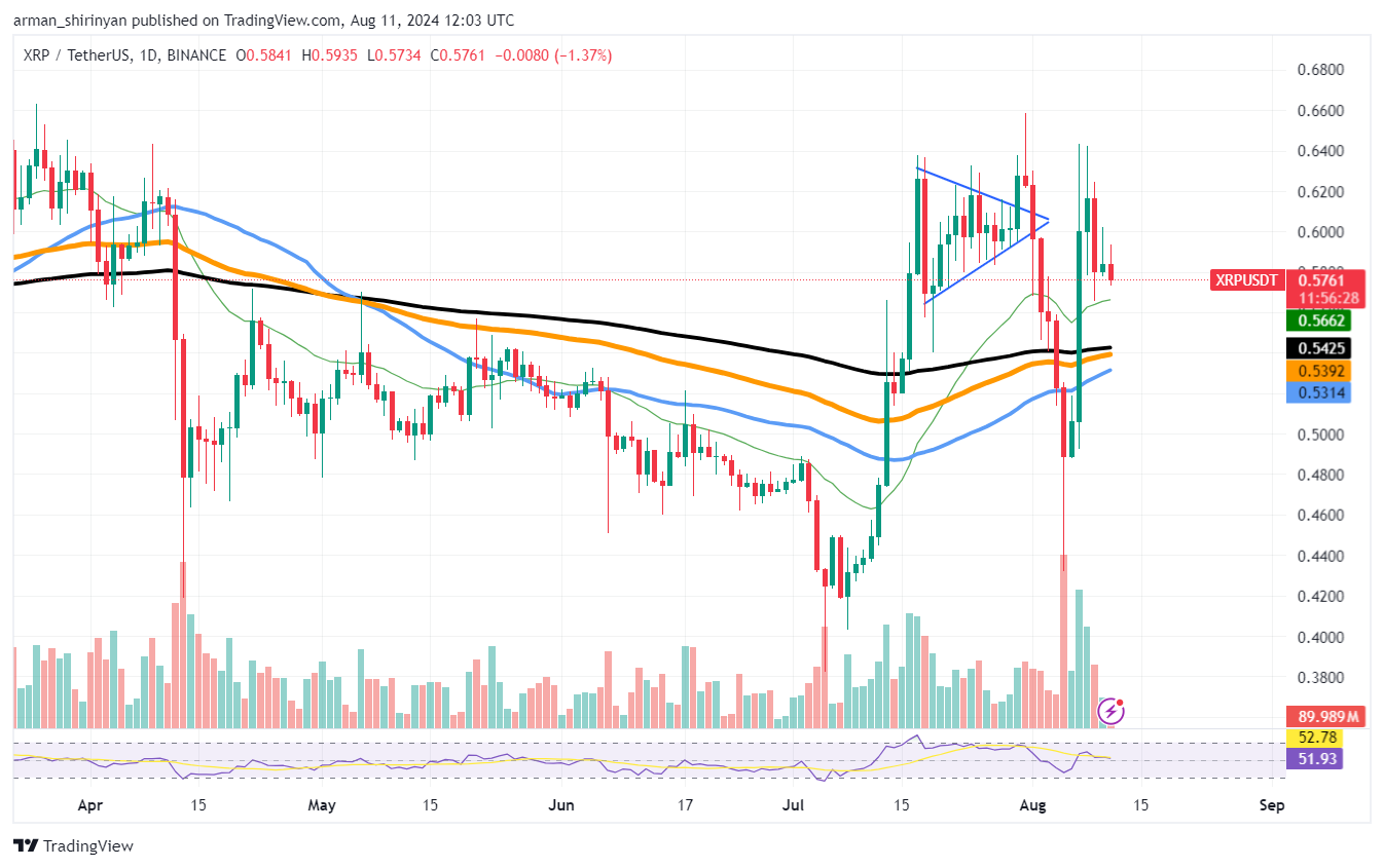 Nguồn: TradingView