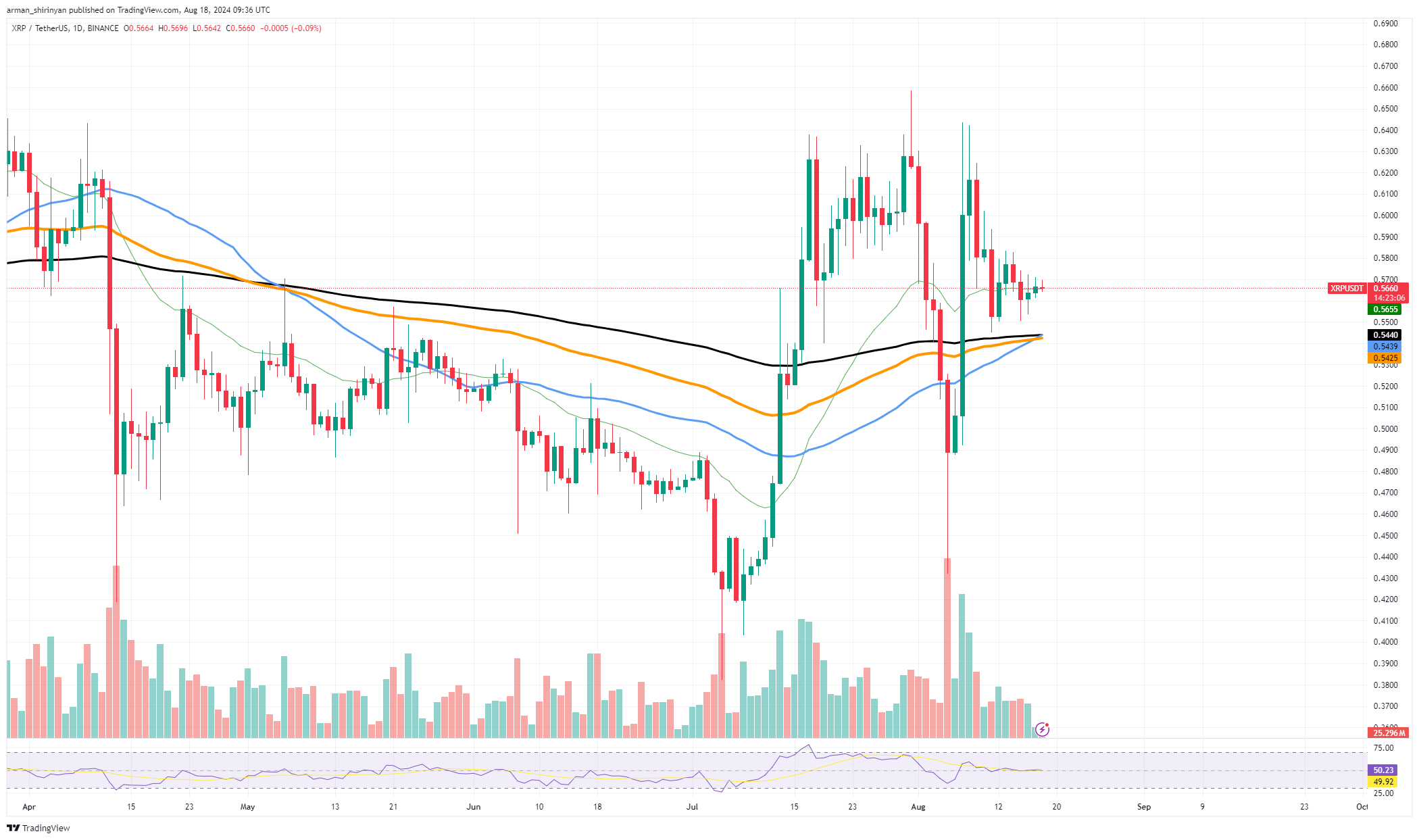 XRP cho thấy tín hiệu tăng giá mạnh mẽ - Tin Tức Bitcoin - Cập Nhật Tin Tức Coin Mới Nhất 24/7 2024