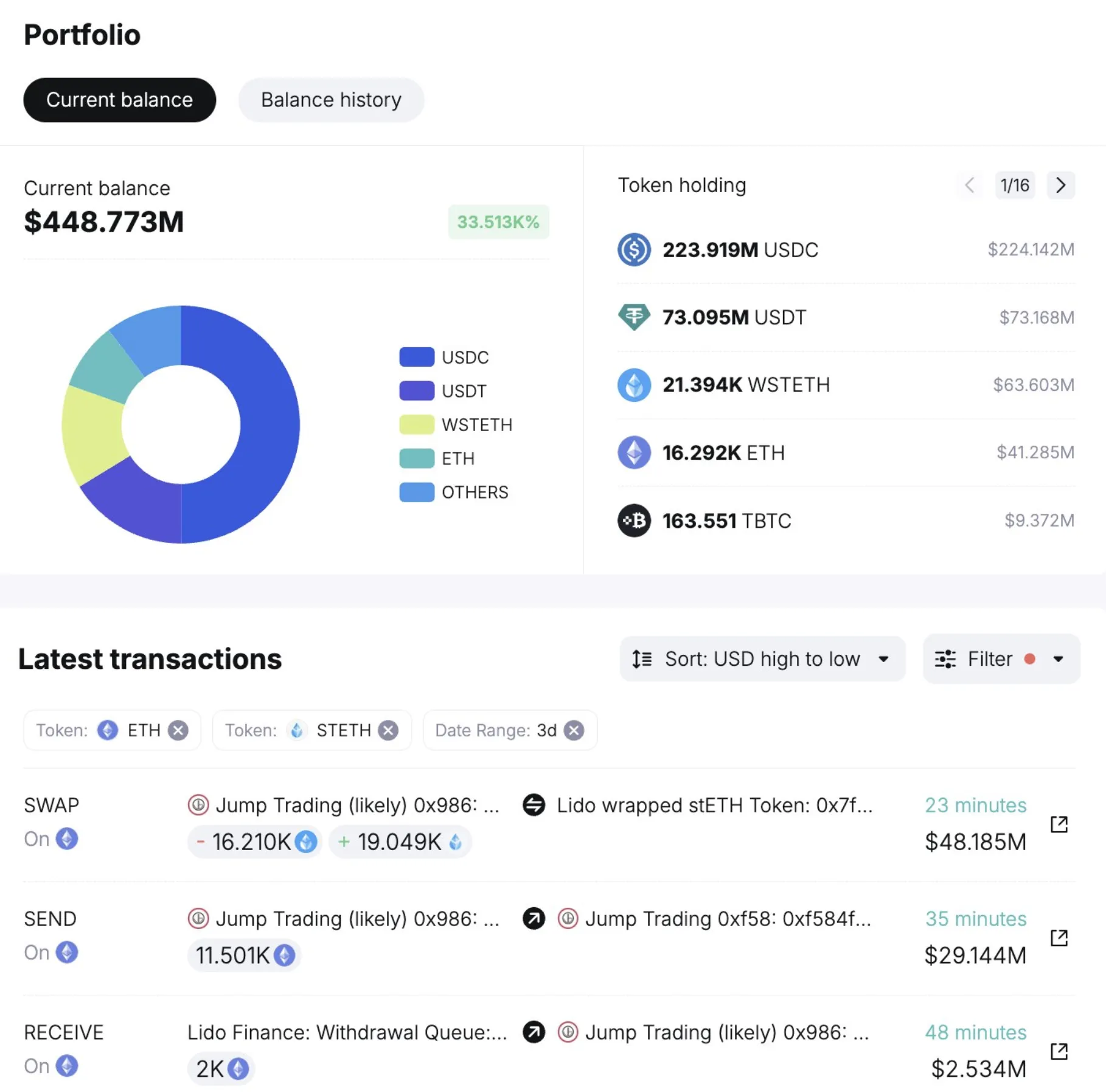 Jump Trading có thể bán 80 triệu USD Ethereum - Tin Tức Bitcoin - Cập Nhật Tin Tức Coin Mới Nhất 24/7 2025