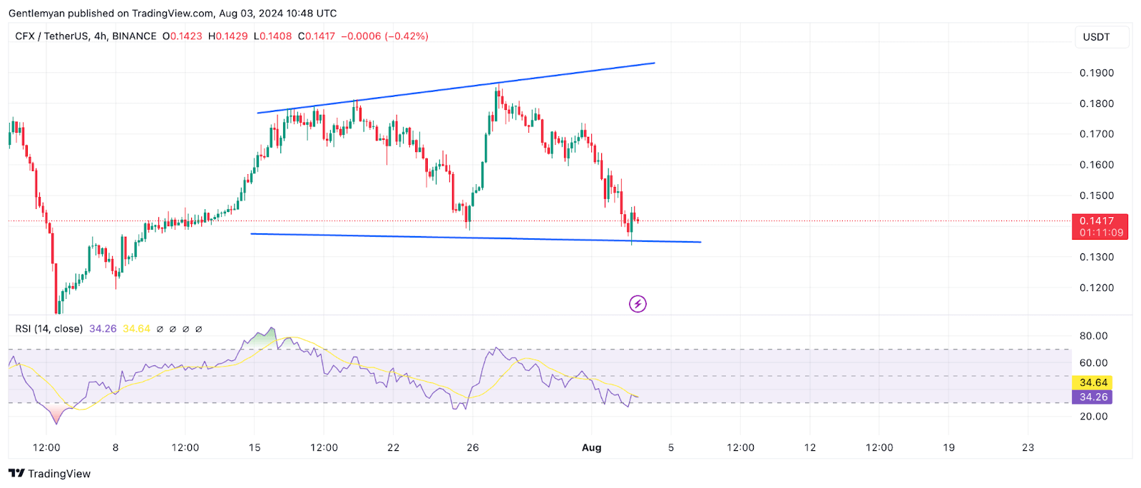 5 altcoin đáng chú ý vào tháng 8 năm 2024 - Tin Tức Bitcoin - Cập Nhật Tin Tức Coin Mới Nhất 24/7 2024