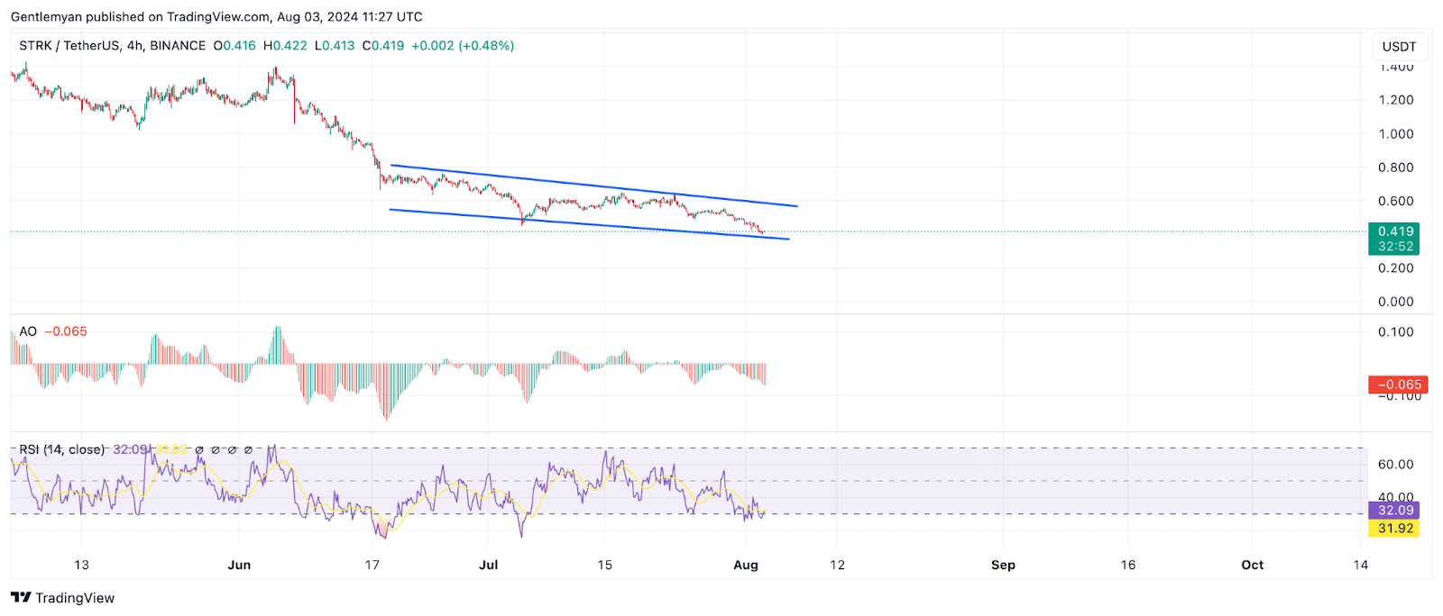 5 altcoin đáng chú ý vào tháng 8 năm 2024 - Tin Tức Bitcoin - Cập Nhật Tin Tức Coin Mới Nhất 24/7 2024