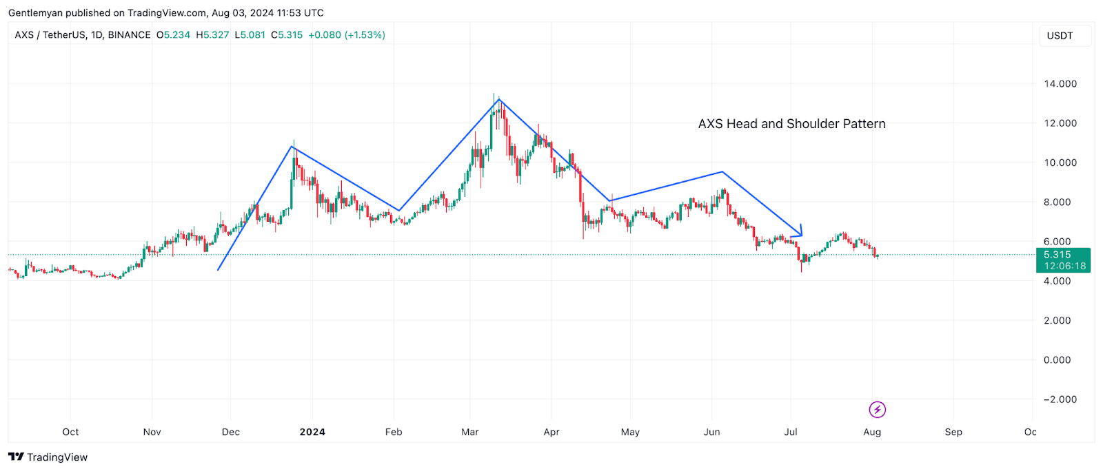 5 altcoin đáng chú ý vào tháng 8 năm 2024 - Tin Tức Bitcoin - Cập Nhật Tin Tức Coin Mới Nhất 24/7 2024