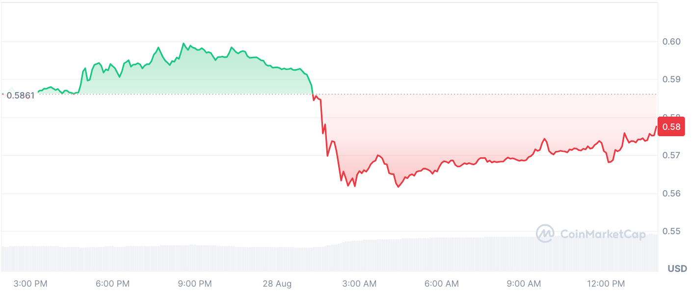 200 triệu XRP được chuyển đến địa chỉ không xác định - Tin Tức Bitcoin - Cập Nhật Tin Tức Coin Mới Nhất 24/7 2024