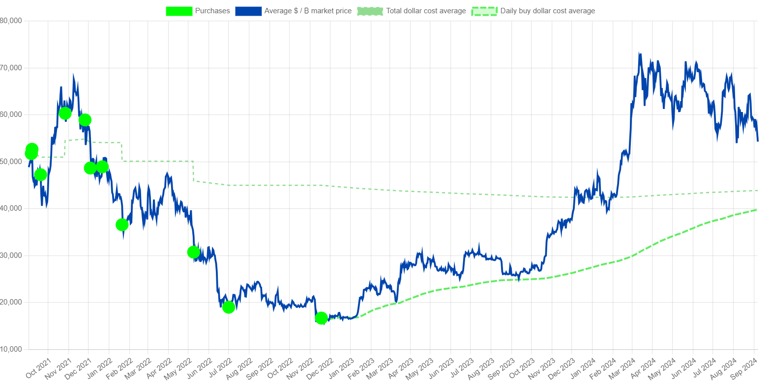 El Salvador kỷ niệm 3 năm chấp nhận Bitcoin - Tin Tức Bitcoin - Cập Nhật Tin Tức Coin Mới Nhất 24/7 2024