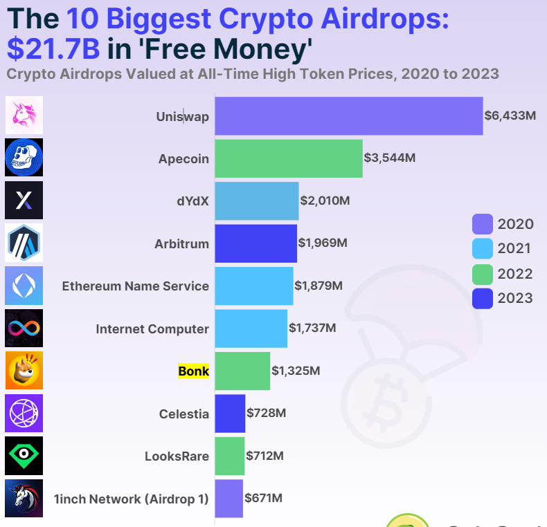 DOGS lập kỷ lục với 17 triệu người dùng trên TON - Tin Tức Bitcoin - Cập Nhật Tin Tức Coin Mới Nhất 24/7 2024