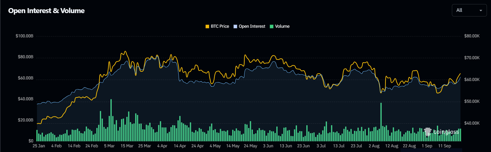 147 triệu USD short bị thanh lý – Bitcoin có vượt qua mốc 64.000 USD? - Tin Tức Bitcoin - Cập Nhật Tin Tức Coin Mới Nhất 24/7 2025 squeeze giao dịch ngắn