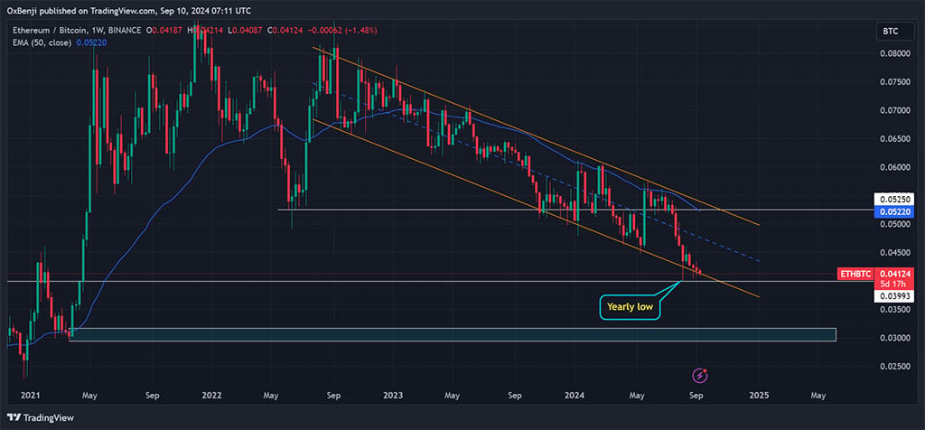 Ethereum có thể giảm xuống $1200 vào tháng 12 trước khi tăng trở lại, theo nhà phân tích