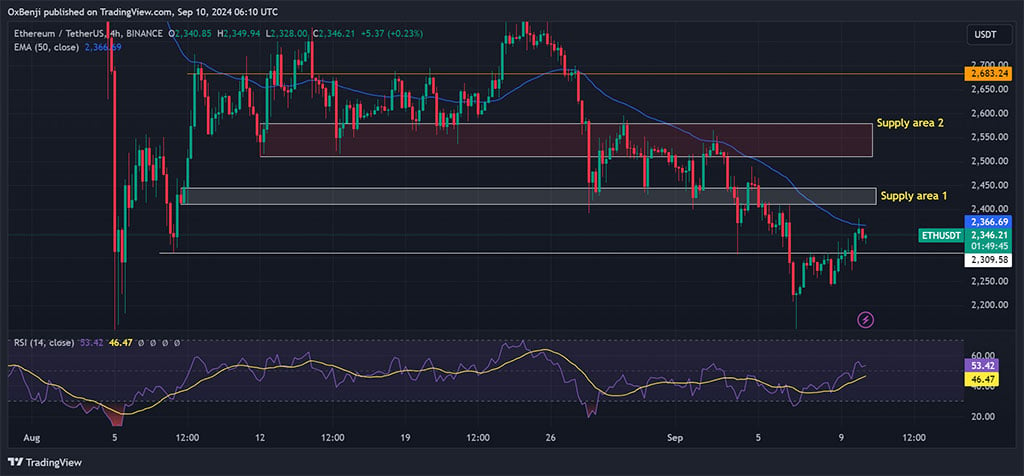 Ethereum có thể giảm xuống $1200 vào tháng 12 trước khi tăng trở lại, theo nhà phân tích