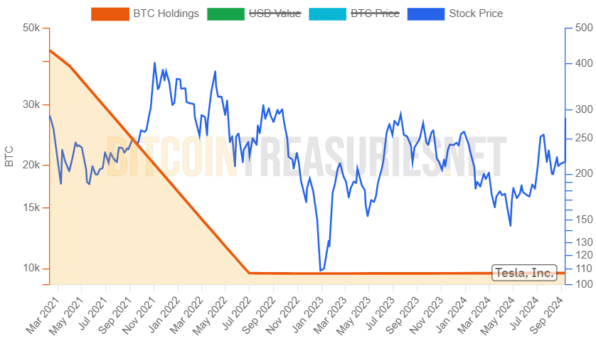 Tin nóng Bitcoin: Dự trữ BTC của doanh nghiệp và chính phủ ảnh hưởng ra sao? - Tin Tức Bitcoin - Cập Nhật Tin Tức Coin Mới Nhất 24/7 2024