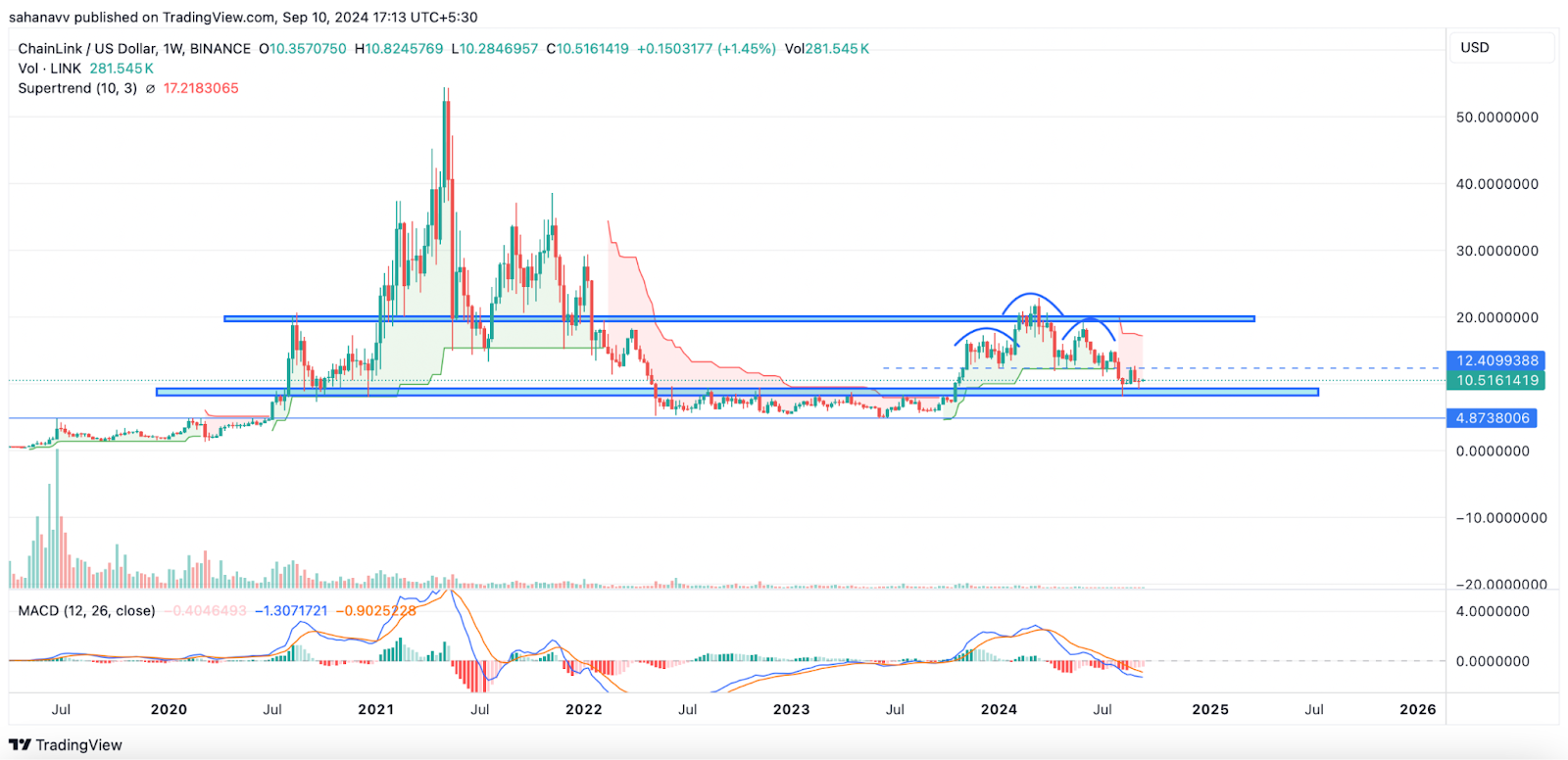 Những Altcoin Này Sắp Đón Dòng Tiền Khủng—Có Tạo Sóng Tăng Giá? - Tin Tức Bitcoin - Cập Nhật Tin Tức Coin Mới Nhất 24/7 2024