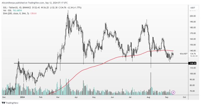 Trader Crypto: Altcoin Dựa trên Ethereum Cực Kỳ Mạnh, Cập Nhật Solana, BNB, Sui - Tin Tức Bitcoin - Cập Nhật Tin Tức Coin Mới Nhất 24/7 2024