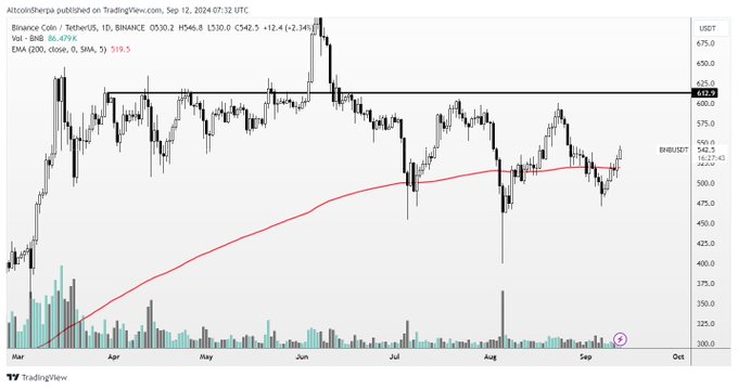 Trader Crypto: Altcoin Dựa trên Ethereum Cực Kỳ Mạnh, Cập Nhật Solana, BNB, Sui - Tin Tức Bitcoin - Cập Nhật Tin Tức Coin Mới Nhất 24/7 2024