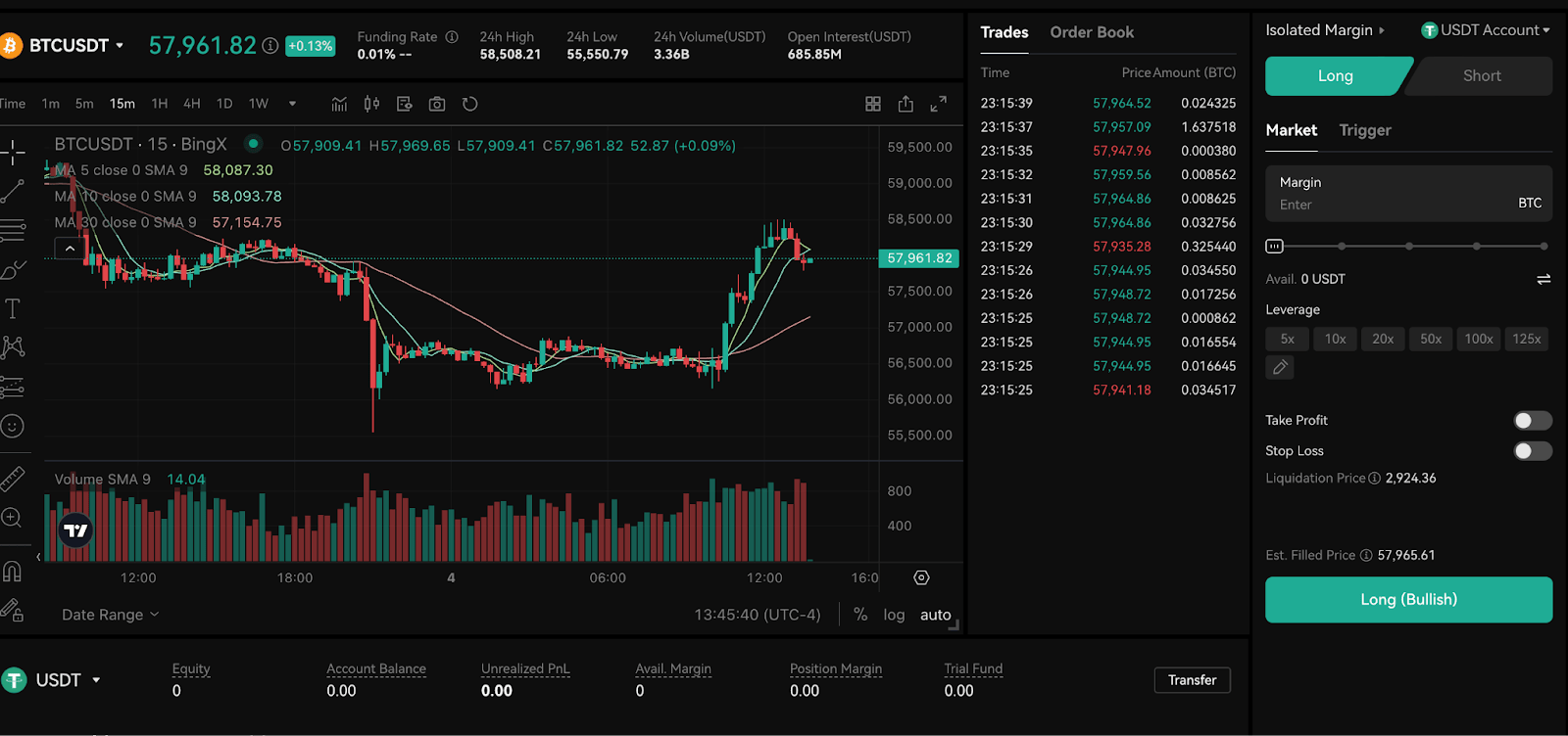 Giao diện giao dịch futures tiêu chuẩn