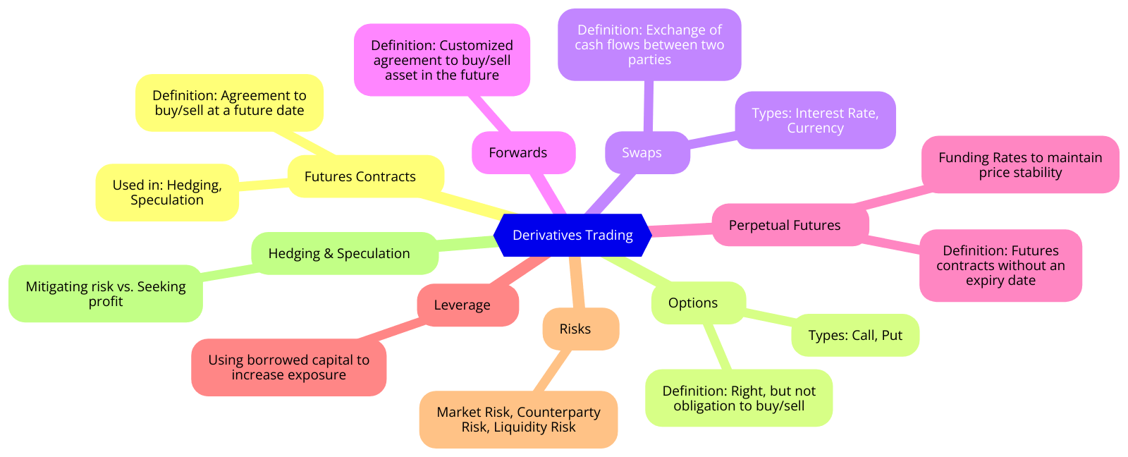 Khái niệm giao dịch derivatives: BeInCrypto