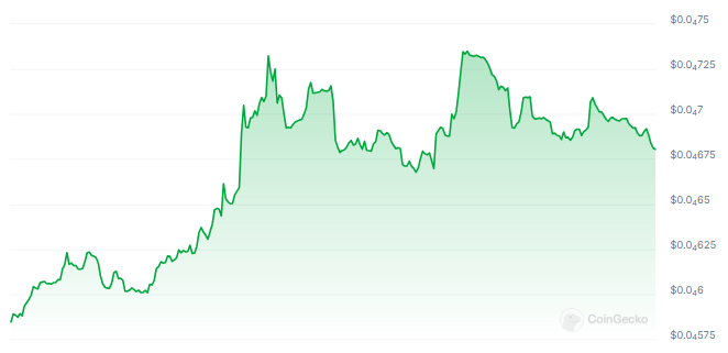 3 PolitiFi Token có thể tăng 50X trước kỳ bầu cử Hoa Kỳ - Tin Tức Bitcoin - Cập Nhật Tin Tức Coin Mới Nhất 24/7 2024