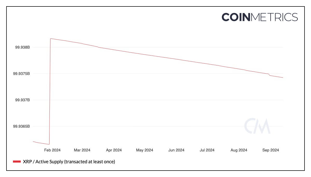 Mặc dù đã đạt đỉnh, giá XRP dự báo vẫn ổn định - Đây là lý do! - Tin Tức Bitcoin - Cập Nhật Tin Tức Coin Mới Nhất 24/7 2024