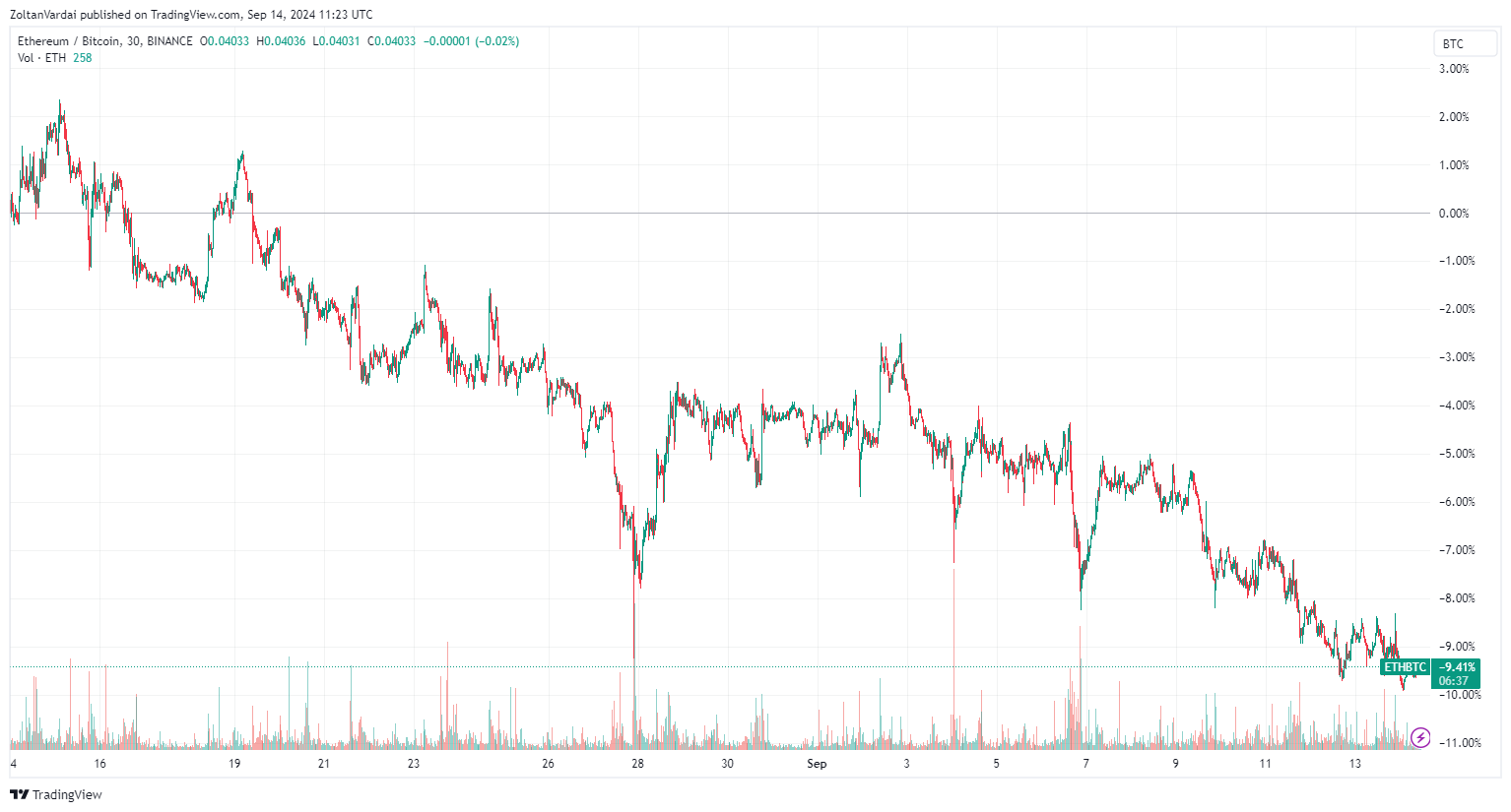 Triệu phú tiền điện tử mất 43 triệu USD cá cược Ether-Bitcoin - Tin Tức Bitcoin - Cập Nhật Tin Tức Coin Mới Nhất 24/7 2024