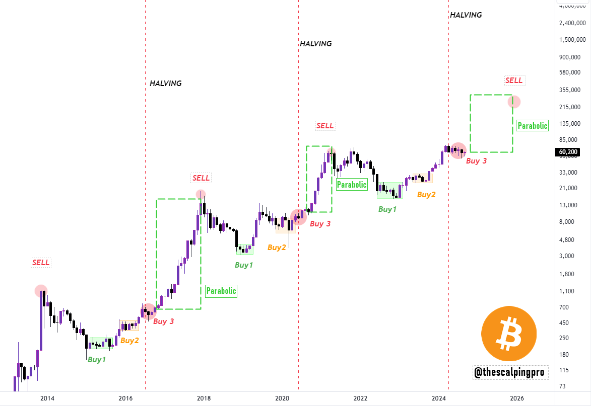 Bitcoin sẵn sàng cho đợt tăng giá lịch sử 3 tháng, các nhà phân tích nhắm tới BTC 92K USD - Tin Tức Bitcoin - Cập Nhật Tin Tức Coin Mới Nhất 24/7 2024