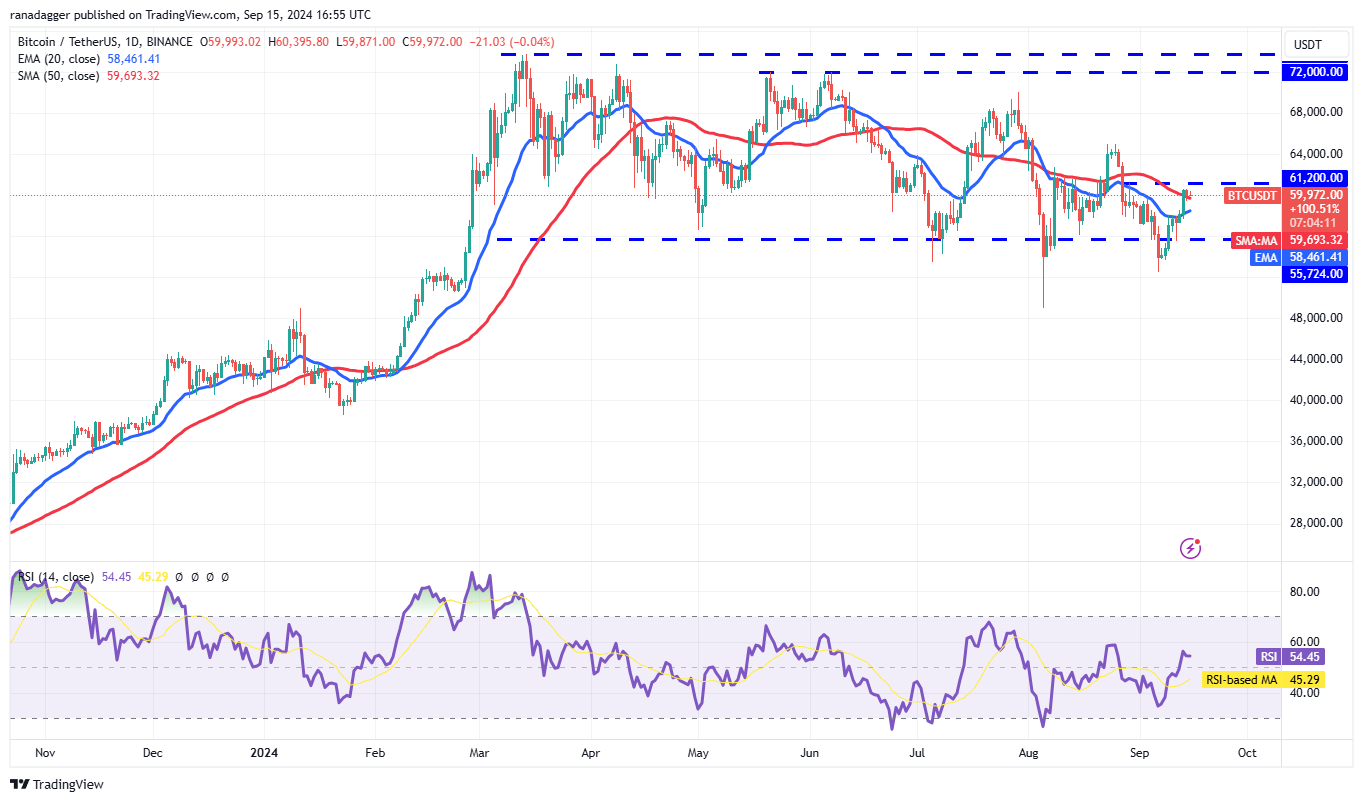 Bitcoin Tăng Giá lên 60K USD, Thu Hút Sự Quan Tâm Của Trader Đối Với FET, SUI, AAVE và INJ - Tin Tức Bitcoin - Cập Nhật Tin Tức Coin Mới Nhất 24/7 2024