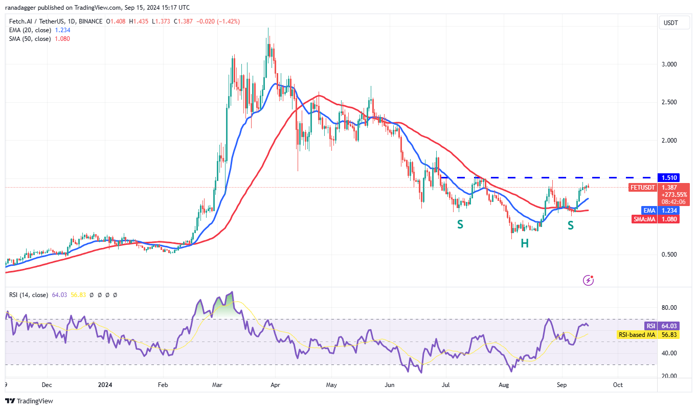 Bitcoin Tăng Giá lên 60K USD, Thu Hút Sự Quan Tâm Của Trader Đối Với FET, SUI, AAVE và INJ - Tin Tức Bitcoin - Cập Nhật Tin Tức Coin Mới Nhất 24/7 2024