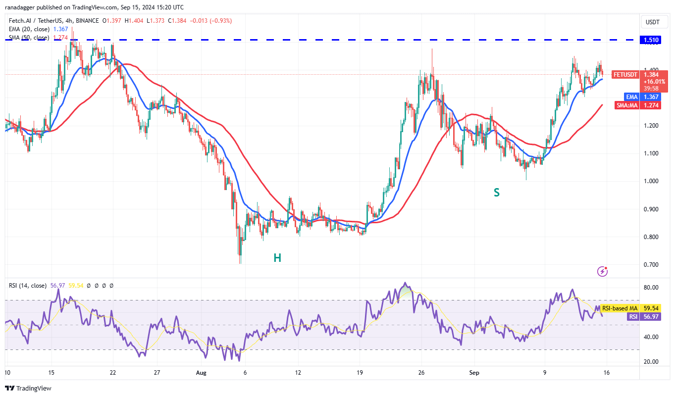 Bitcoin Tăng Giá lên 60K USD, Thu Hút Sự Quan Tâm Của Trader Đối Với FET, SUI, AAVE và INJ - Tin Tức Bitcoin - Cập Nhật Tin Tức Coin Mới Nhất 24/7 2024