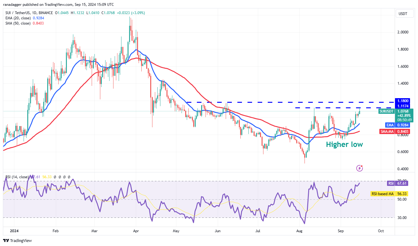 Bitcoin Tăng Giá lên 60K USD, Thu Hút Sự Quan Tâm Của Trader Đối Với FET, SUI, AAVE và INJ - Tin Tức Bitcoin - Cập Nhật Tin Tức Coin Mới Nhất 24/7 2024