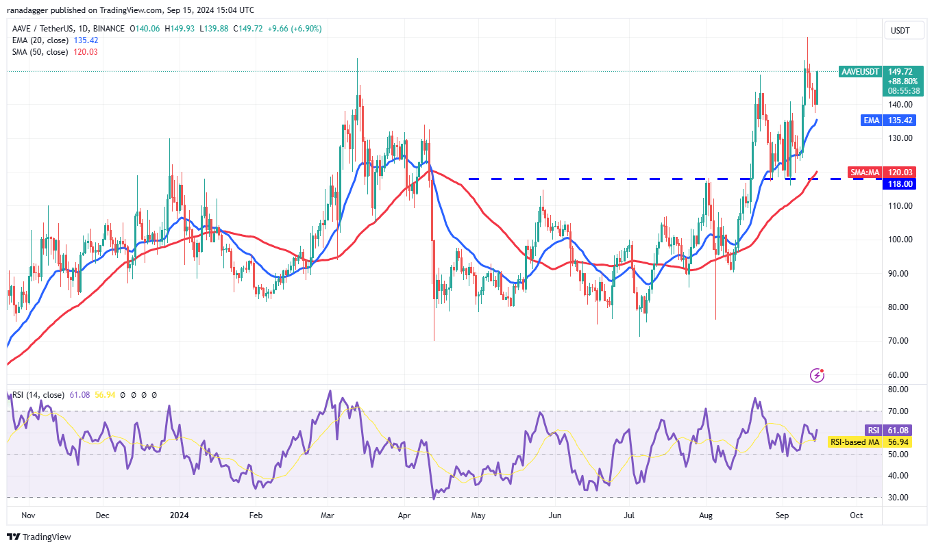 Bitcoin Tăng Giá lên 60K USD, Thu Hút Sự Quan Tâm Của Trader Đối Với FET, SUI, AAVE và INJ - Tin Tức Bitcoin - Cập Nhật Tin Tức Coin Mới Nhất 24/7 2024