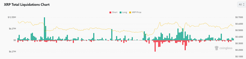 XRP thất bại trong việc vượt mốc 0,60 USD, liệu có thể đạt 1 USD? - Tin Tức Bitcoin - Cập Nhật Tin Tức Coin Mới Nhất 24/7 2024