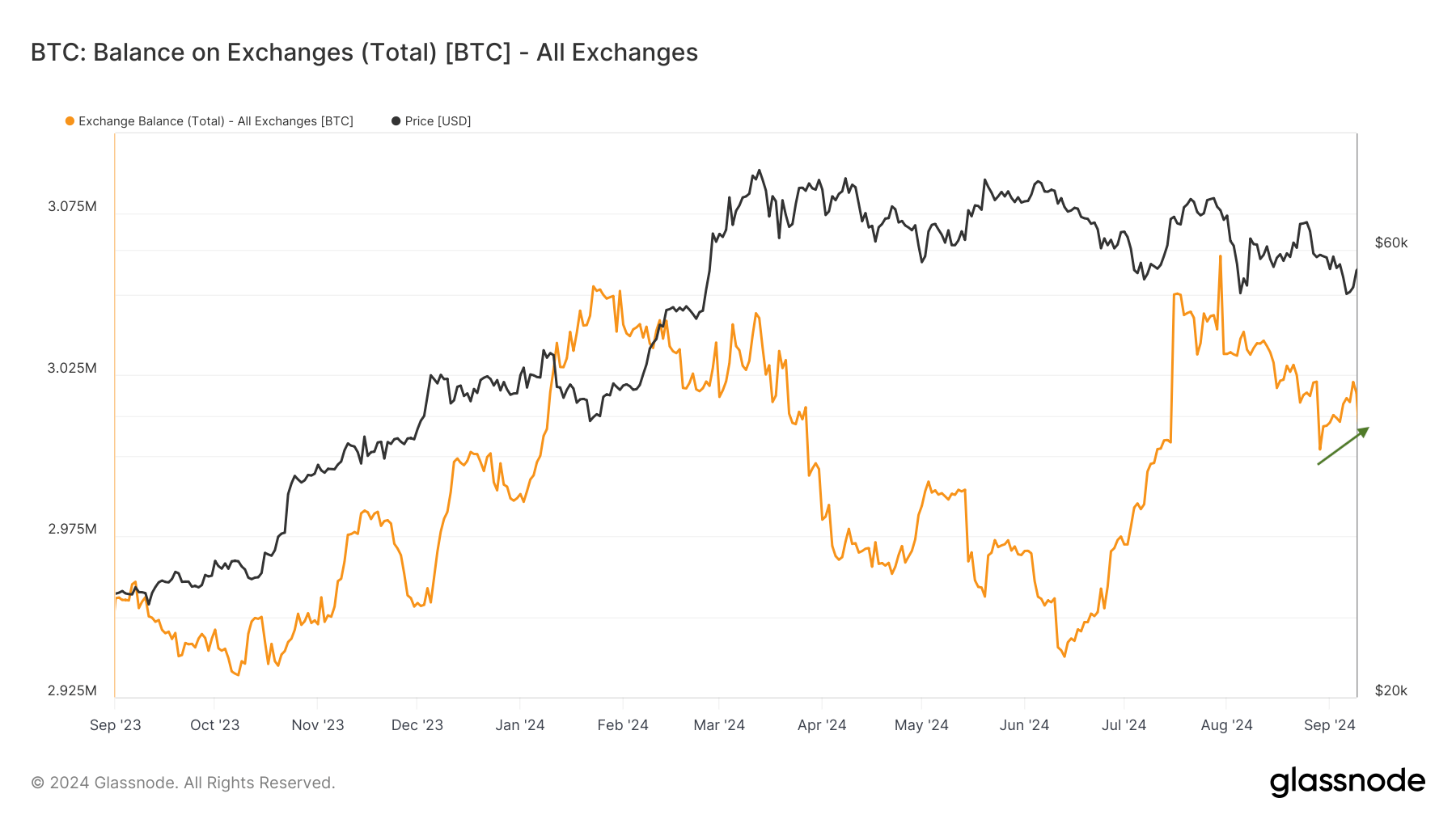 Tại sao giá Bitcoin giảm mạnh hôm nay? - Tin Tức Bitcoin - Cập Nhật Tin Tức Coin Mới Nhất 24/7 2024