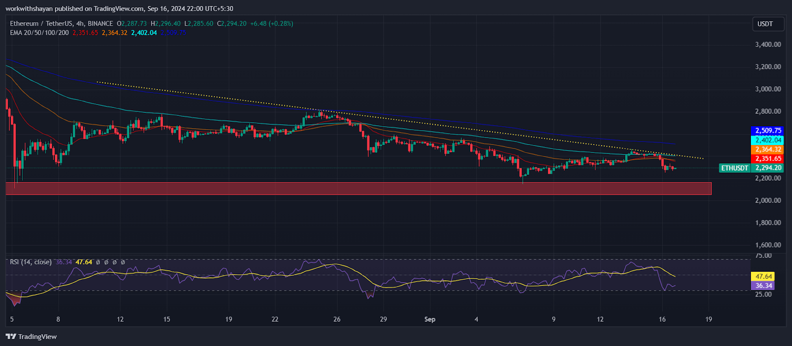 Tỷ lệ Ethereum-Bitcoin thấp nhất 3 năm: Giá ETH sẽ ra sao? - Tin Tức Bitcoin - Cập Nhật Tin Tức Coin Mới Nhất 24/7 2024