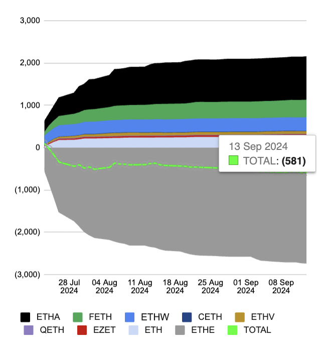 Sản phẩm đầu tư crypto thu hút 436M USD, Ethereum vẫn khó khăn - Tin Tức Bitcoin - Cập Nhật Tin Tức Coin Mới Nhất 24/7 2024