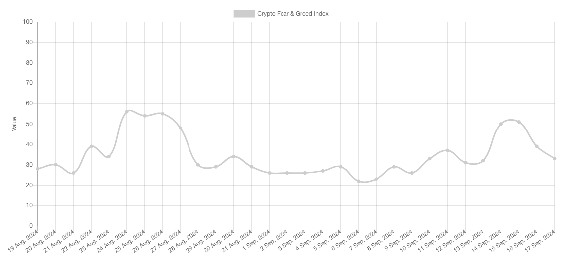 Crypto Fear & Greed Index