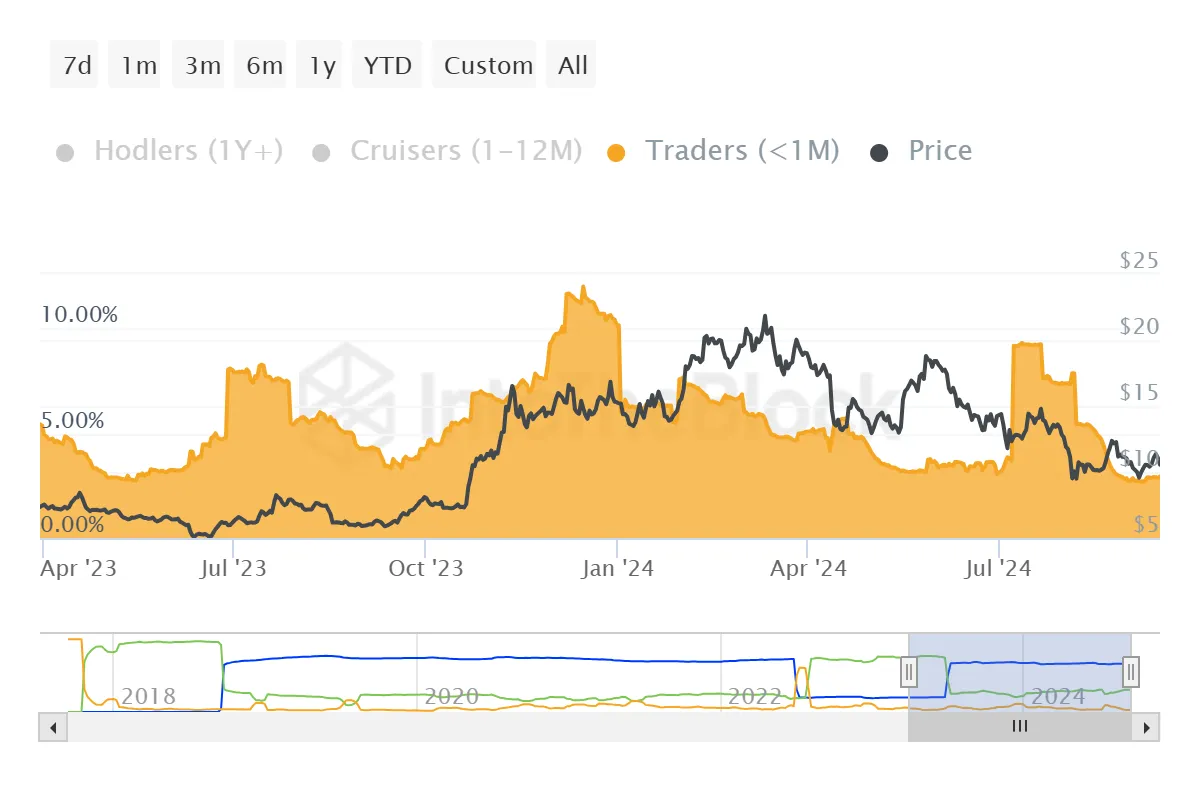 Chainlink Short-Term Holdings.