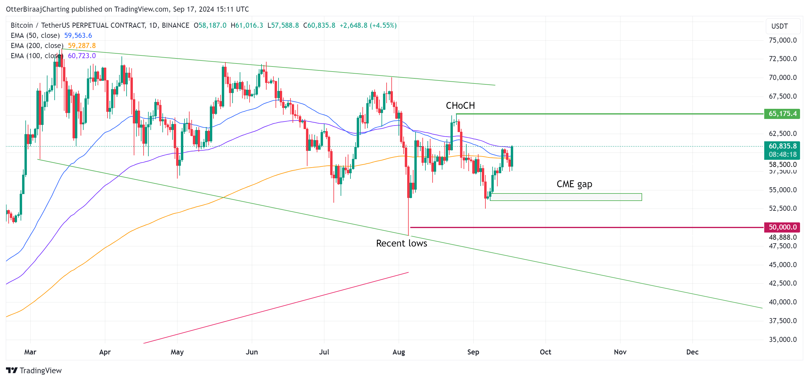 Lý do cổ phiếu có thể đưa Bitcoin về mức 50.000 USD trước tháng 10 - Tin Tức Bitcoin - Cập Nhật Tin Tức Coin Mới Nhất 24/7 2024