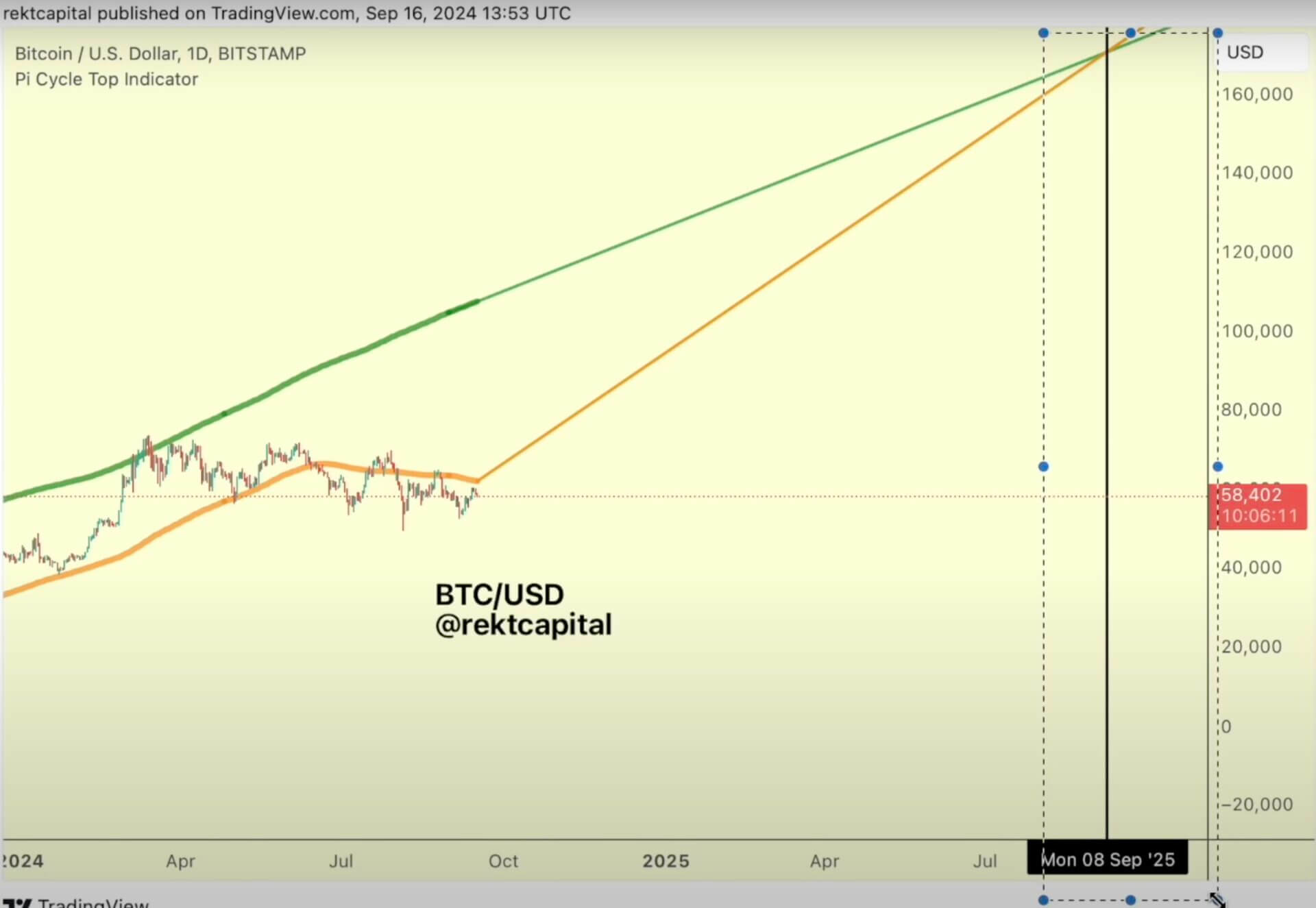 Phân tích Bitcoin: BTC Khởi Đầu Tuần Với Những Bước Đi Kỹ Thuật Hợp Lý - Tin Tức Bitcoin - Cập Nhật Tin Tức Coin Mới Nhất 24/7 2024