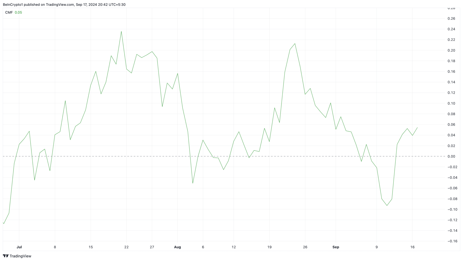 Phân tích hàng ngày của Binance Coin. 